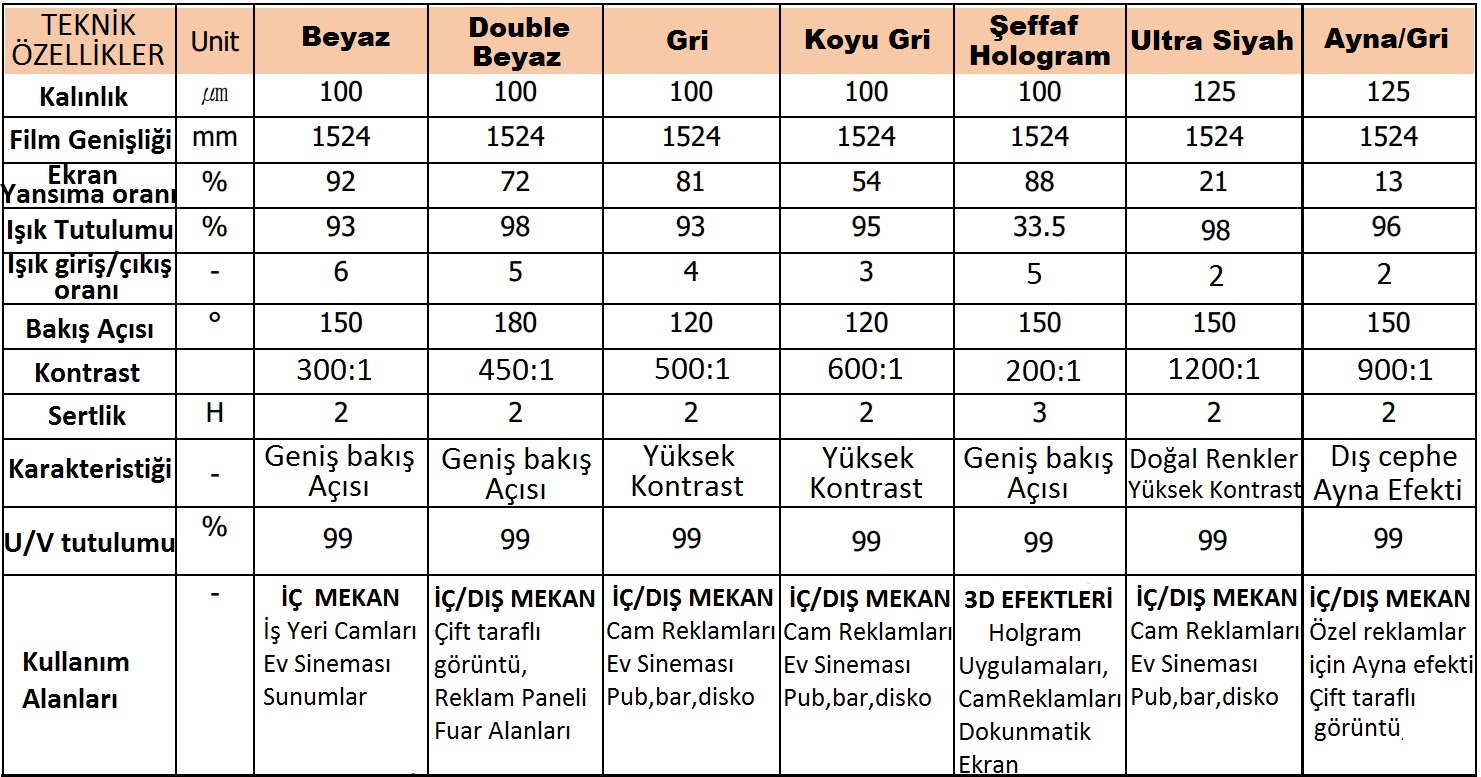 Siyah Ters Projeksiyon Filmi